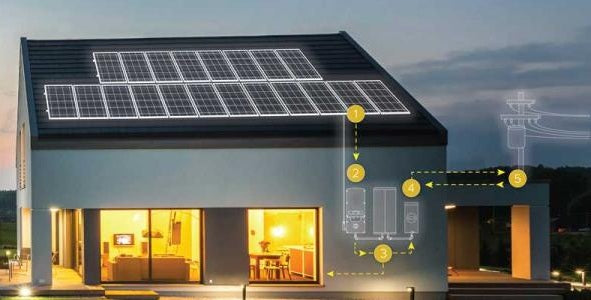 Benefits of Residential Solar Electricity Future Energy Store