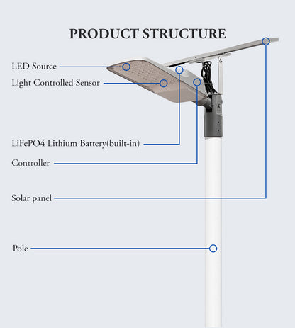 Universal - Lampe solaire divisée longue portée LED bande allongée  extérieure étanche applique murale luminaire de puissance solaire pour la  rue du jardin (1 lampe) - Pots Lumineux - Rue du Commerce