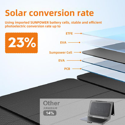 Folding solar panel materials and conversion rates