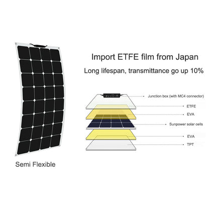 Flexibles Solarpanel für den Außenbereich, 100 W, 150 W, 200 W, tragbares flexibles Solarpanel
