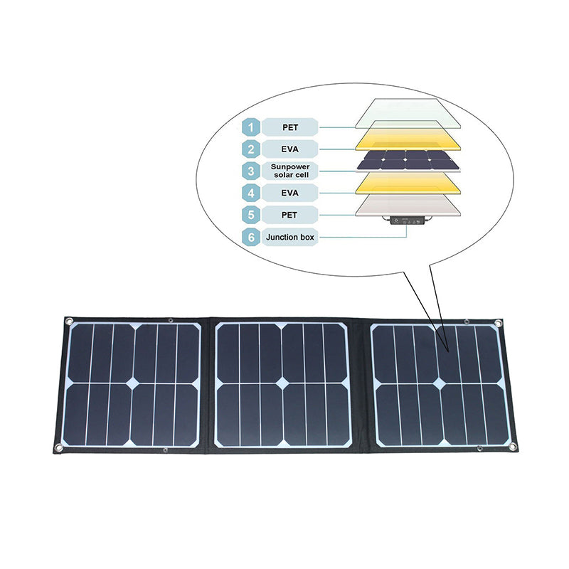 Display the material structure of solar panels