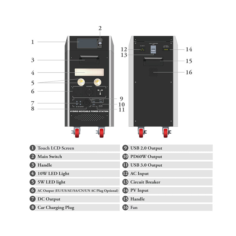 Hybrides mobiles Kraftwerk 2400W/3600W, 1920WH/2688WH Solargenerator LiFePO4-Batterie, 2 Stunden schnelles AC-Laden